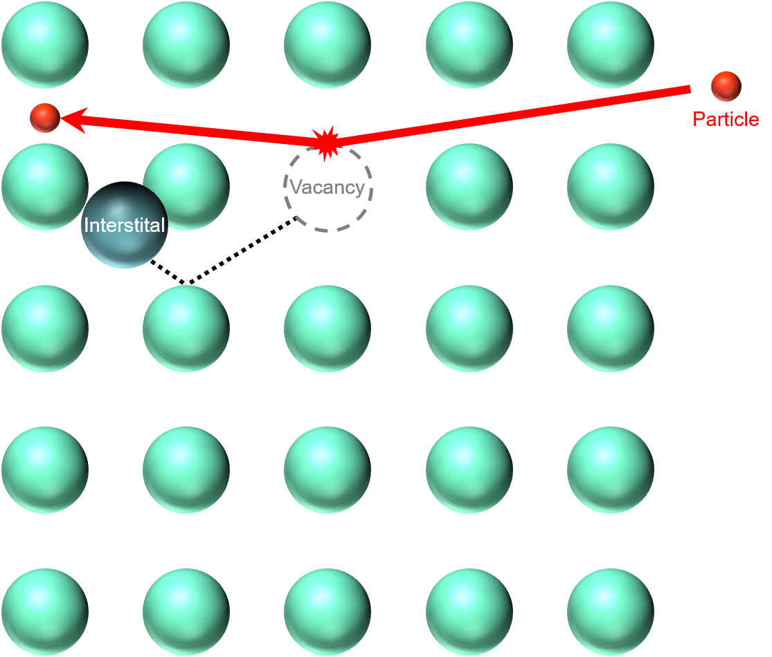 Displacement Damage(변위손상)