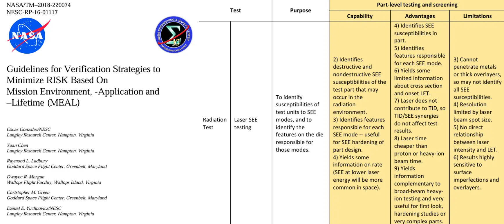 Guidelines for Verification Strategies to  Minimize RISK Based On   Mission Environment, -Application and  –Lifetime (MEAL)
