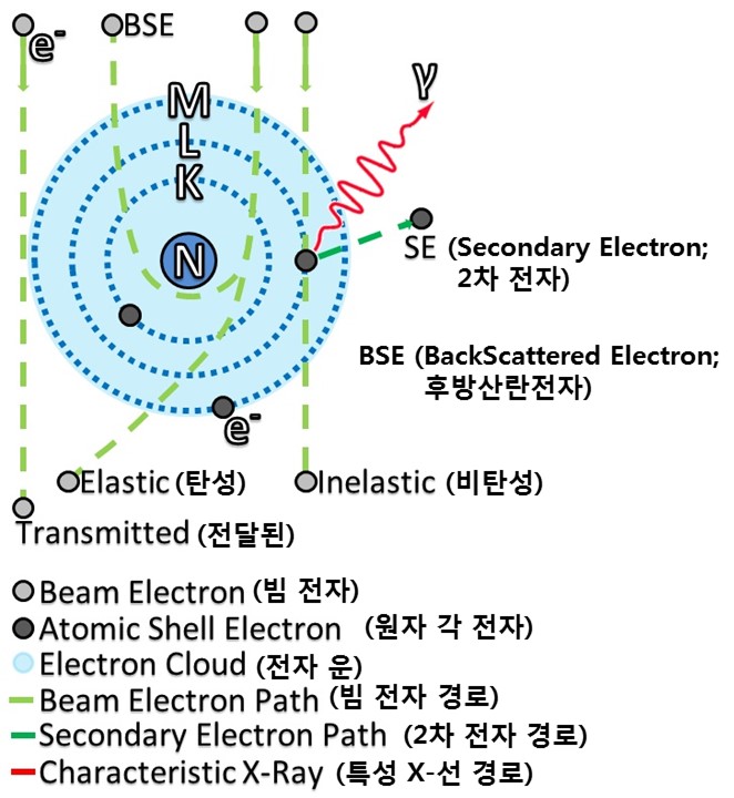 전자 산란