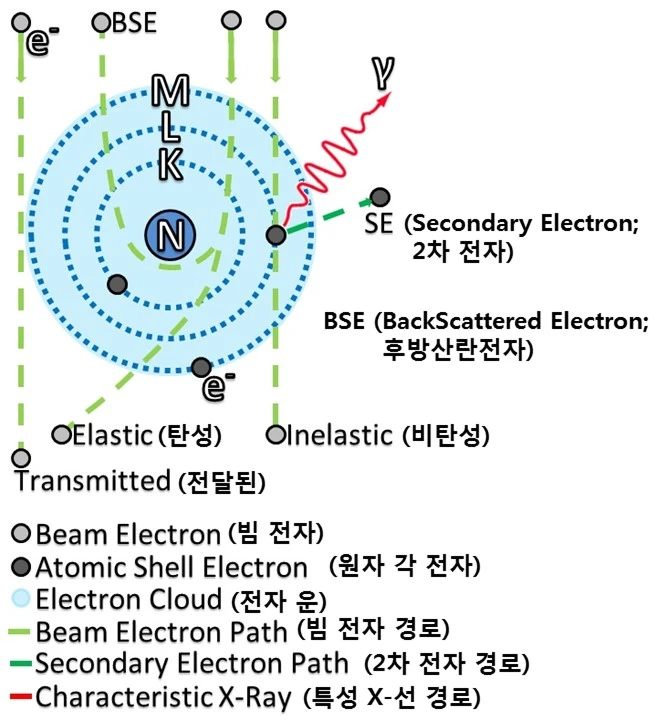 전자 산란