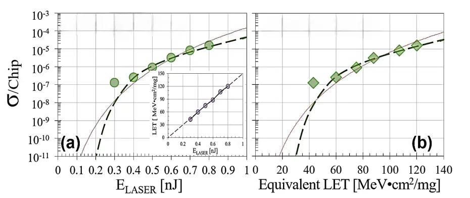 Cross−section (σ)